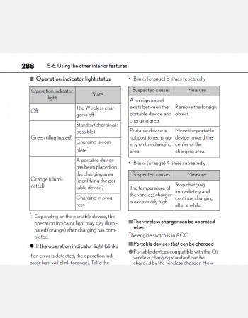 lexus ux200 2021-2022 owners manual
